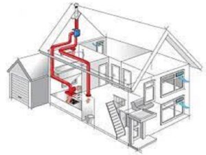 mechanische ventilatie